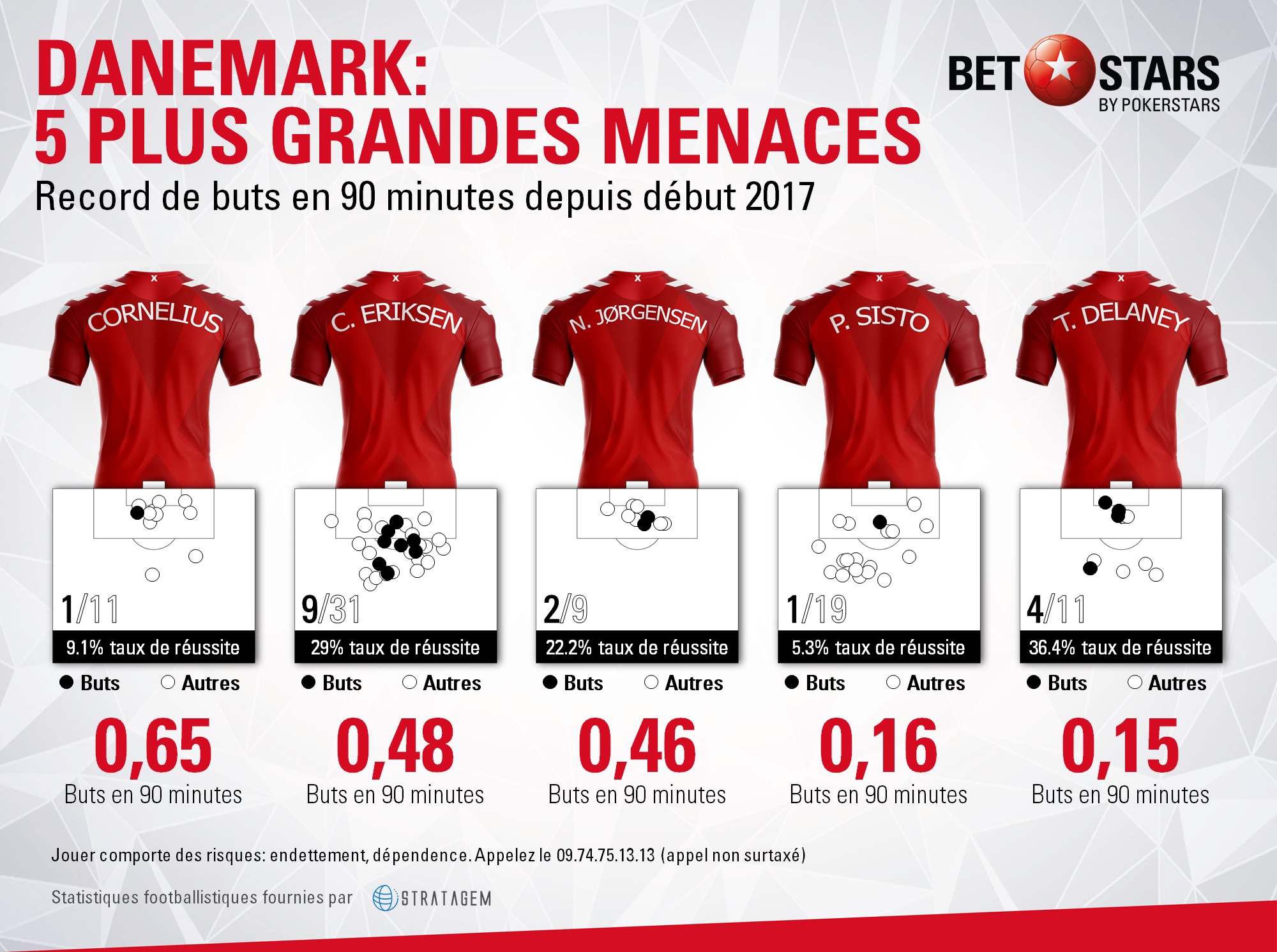 Denmark threatsfr